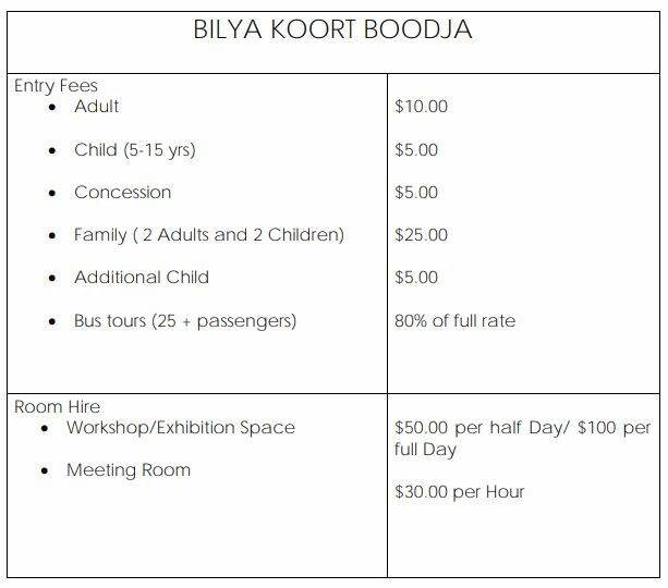 Bilya Koort Boodja operation times and visitor prices up for consideration